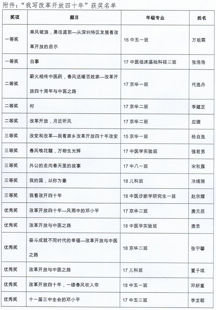 1541658630435057115.jpg 获奖名单.jpg